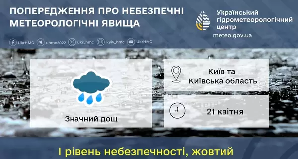 На Киев обрушится непогода - синоптики предупредили об опасности